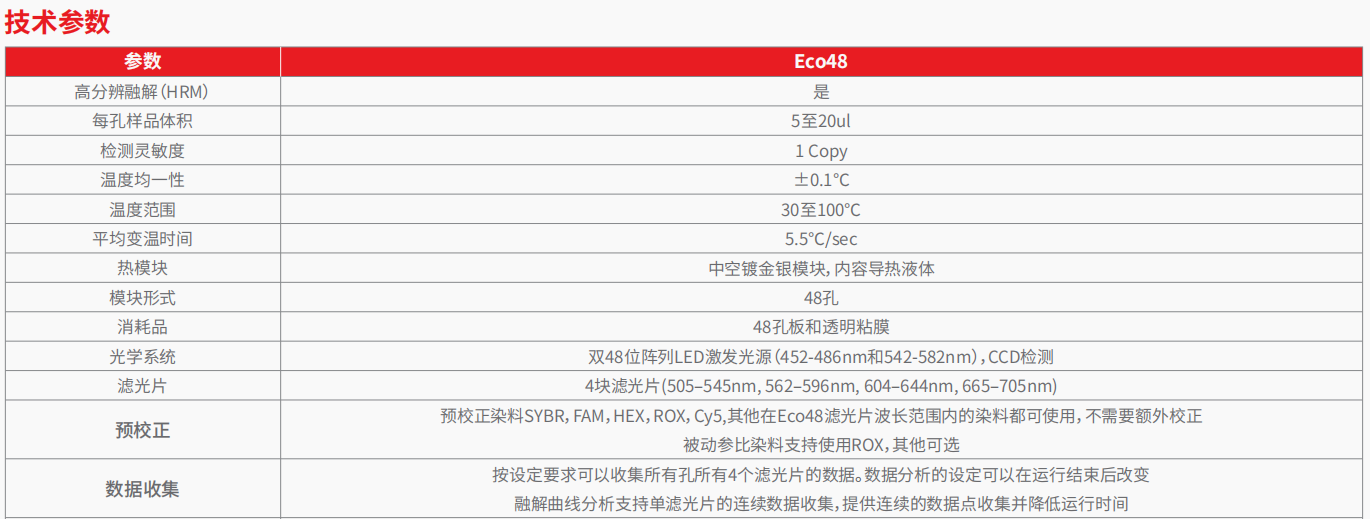 20221129-1105315637.png Eco48 实时荧光定量 PCR 系统    3.png