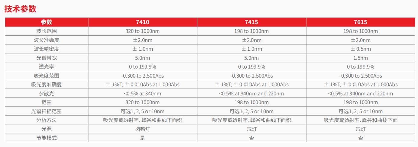 74&76系列 分光光度计      2.png