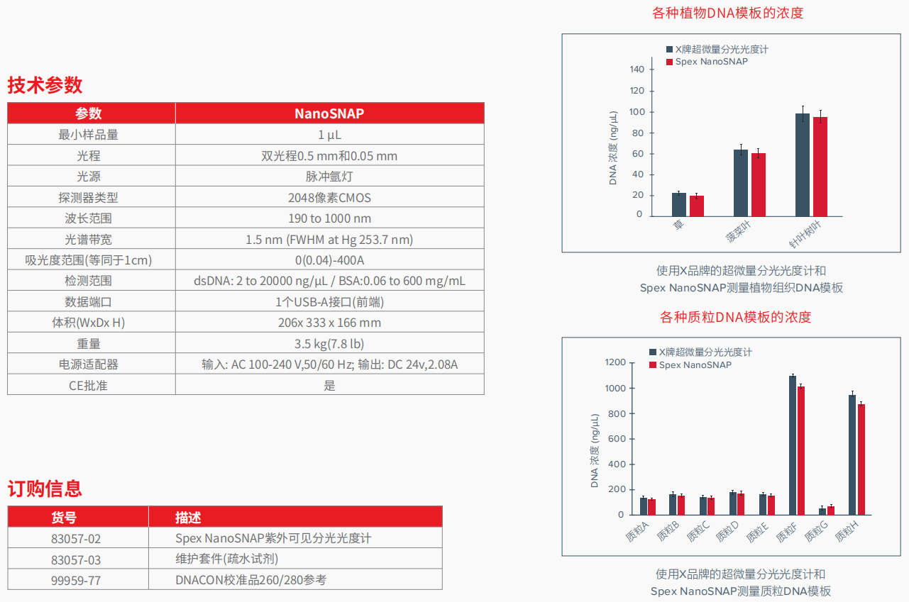 NanoSNAP 紫外可见分光光度计    4.png