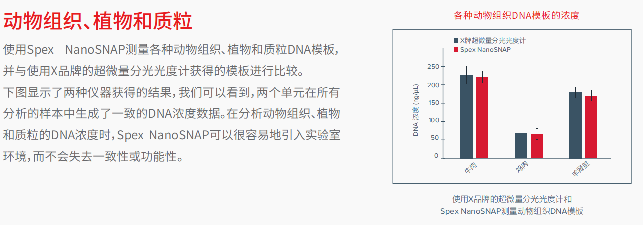 NanoSNAP 紫外可见分光光度计    3.png