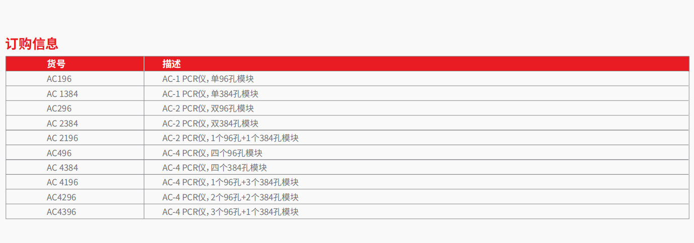 PCRmax Alpha Cycler 系列 PCR 仪     2.png