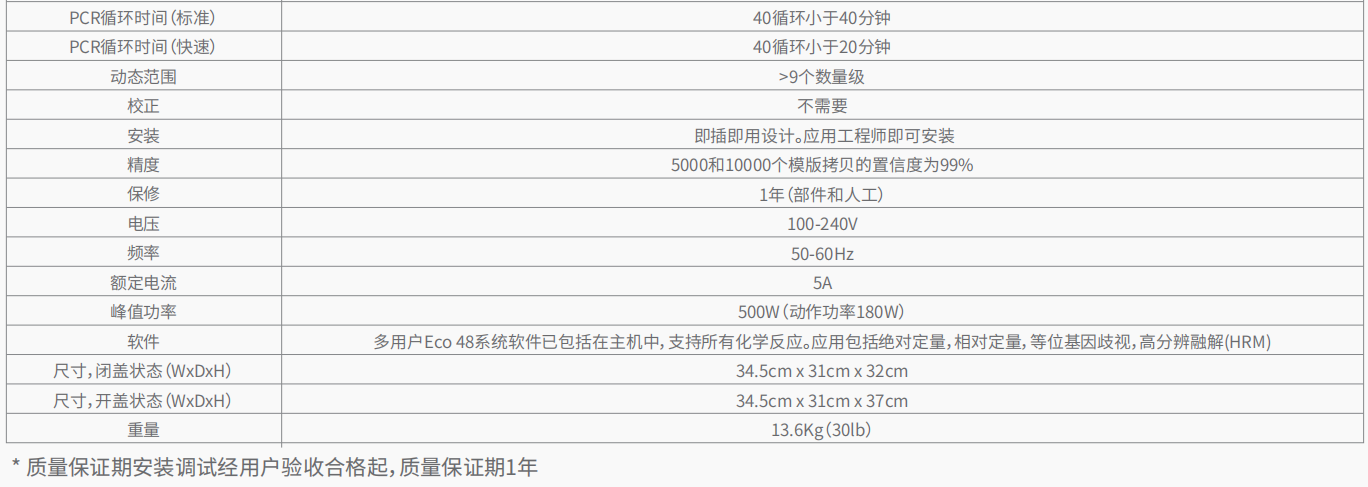20221129-1515572492.png Eco48 实时荧光定量 PCR 系统    4.png