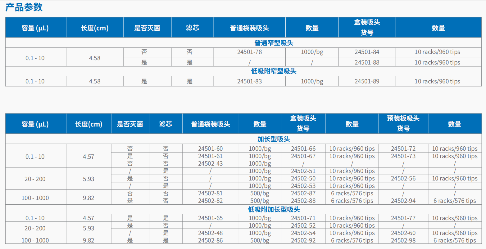 Cole-Parmer 吸头 5.png