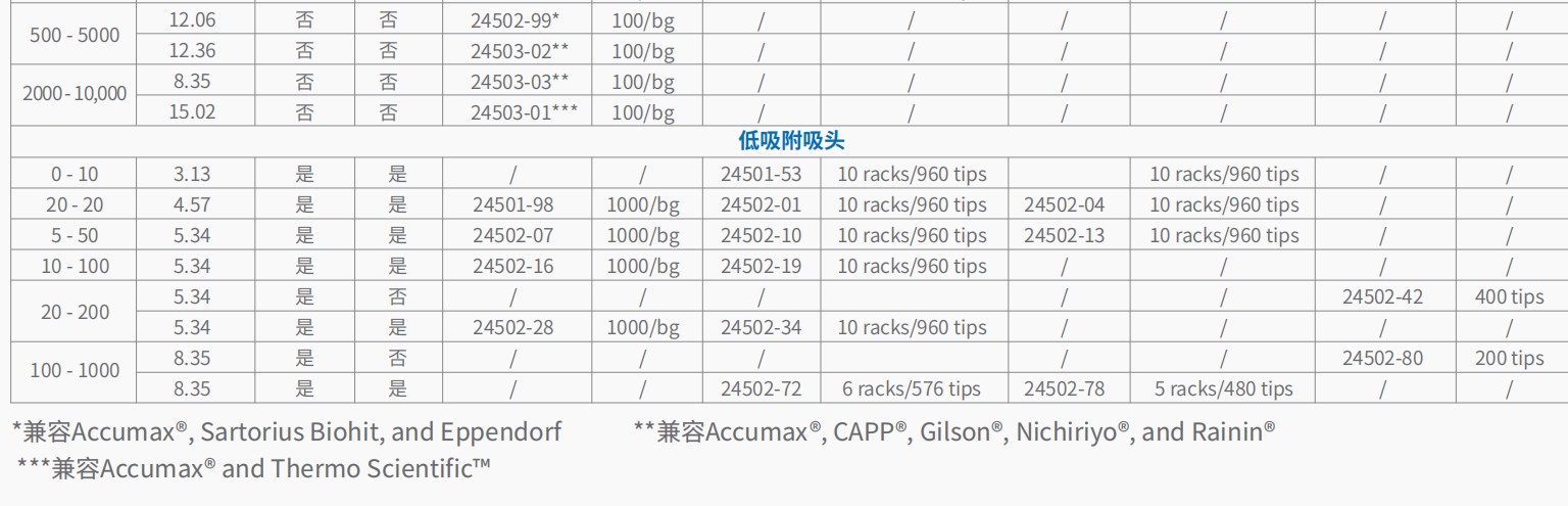 Cole-Parmer 吸头 4.png