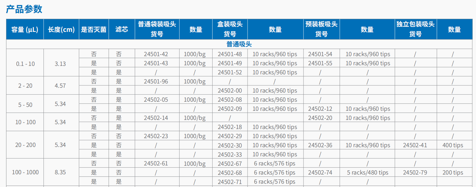 Cole-Parmer 吸头 3.png