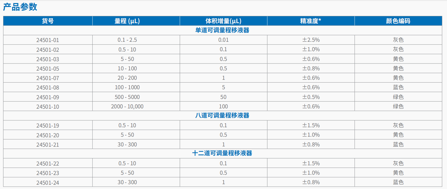 单道和多道移液器 3.png