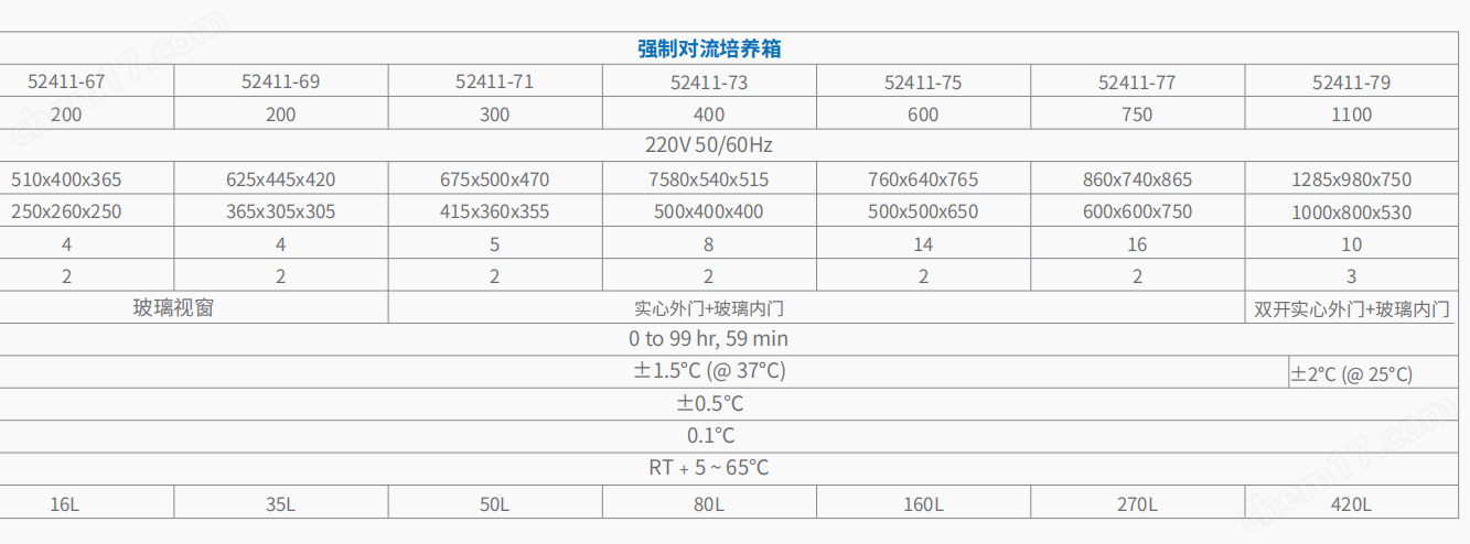 自然对流和强制对流培养箱      6.png