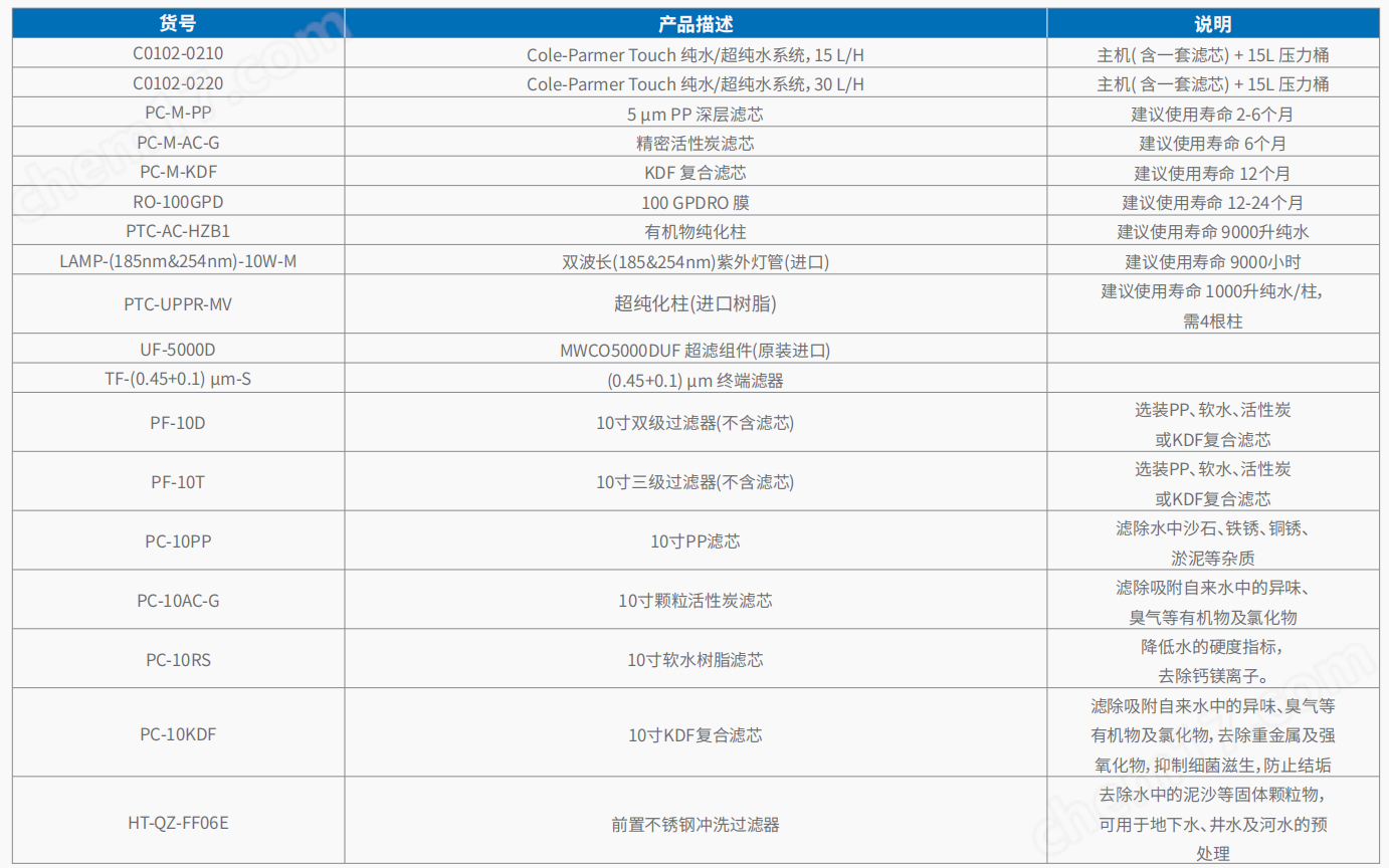 Cole-Parmer 纯水 超纯水系统      5.png