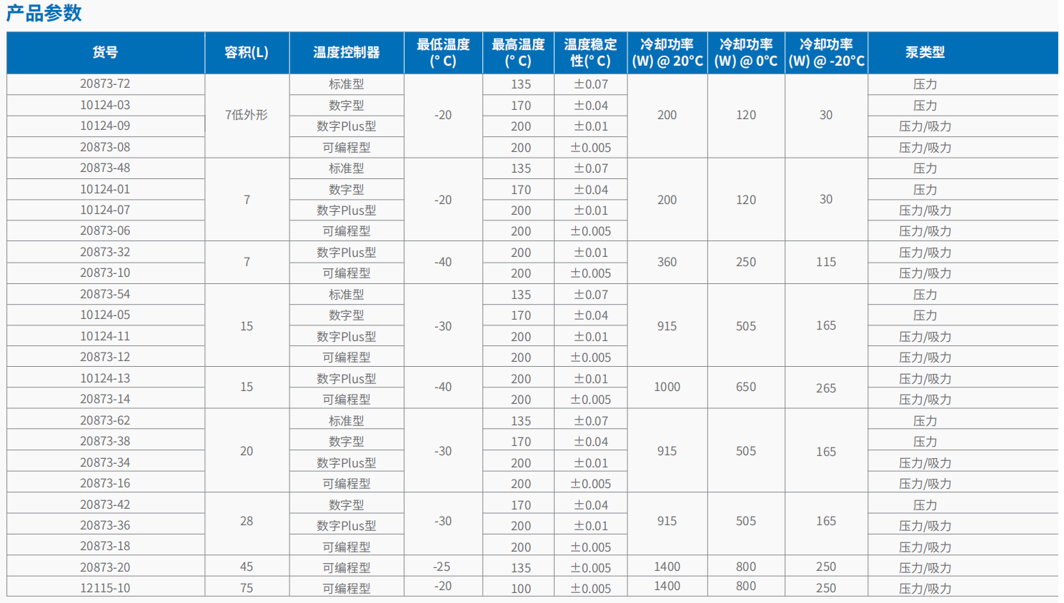 制冷加热循环浴槽     2.png