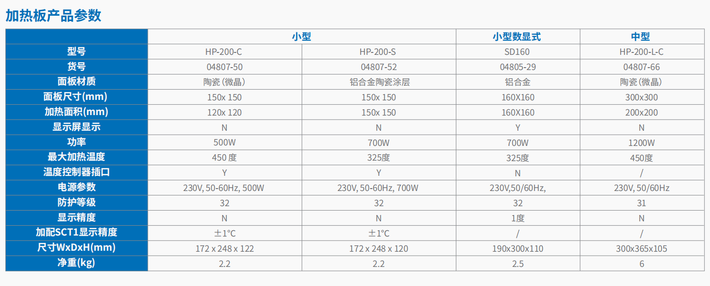 基础款加热板、加热磁力搅拌器、磁力搅拌器 3.png