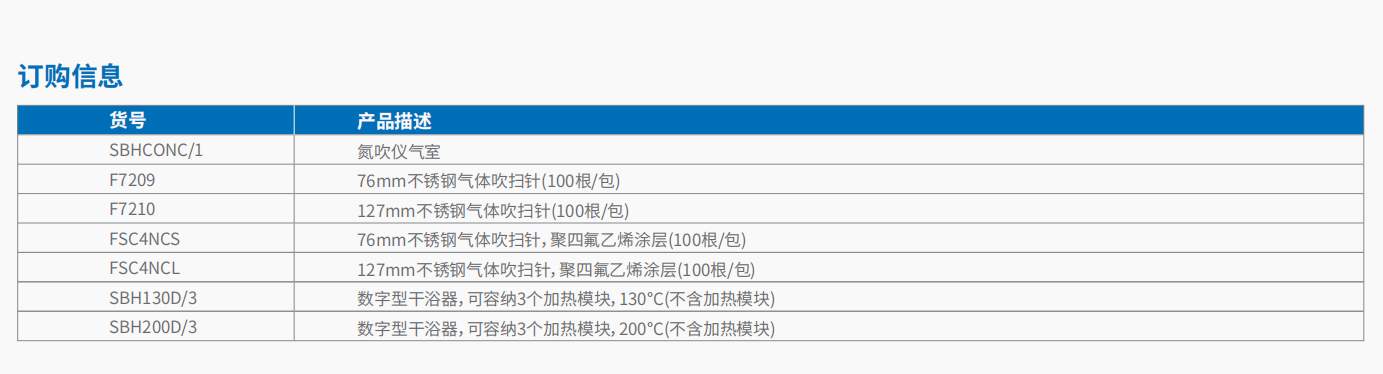 干式氮吹仪 3.png